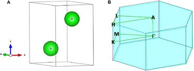 Pure Zirconium: Type II Nodal Line and Nodal Surface States